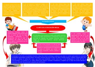 EL ARTE EN LA EDUCACIÓN INICIAL
Por naturaleza, el ser humano es creador y para poder comunicar
y expresar sus ideas, pensamientos y sentimientos recurre a una
diversidad de lenguajes que emplean diferentes símbolos y
códigos que representan, organizan y agrupan significados y
significantes:
Notaciones musicales, paleta de
colores y alfabetos, entre muchos otros
más. A través del arte las ideas,
emociones, inquietudes y las
perspectivas de ver la vida se
manifiestan por medio de trazos,
ritmos, gestos y movimientos que son
dotados de sentido
El arte posibilita integrar las
experiencias de vida con lo que
sucede tanto en el entorno
educativo como en los otros
espacios en los que transcurre la
vida de las niñas y los niños.
El arte se hace presente en la vida de cada
persona y se comparte de maneras diversas.
Propicia la representación de la experiencia
a través de símbolos que pueden ser
verbales, corporales, sonoros, plásticos o
visuales.
Contemplar el arte como una actividad inherente al desarrollo infantil contribuye a evidenciar que posee un carácter potenciador de creatividad,
sensibilidad, expresividad y sentido estético. Al enseñar canciones para que las niñas y los niños se queden quietos o callados, proponer guías para
aprender a colorear sin salirse de la raya o usar títeres para enseñarles a comer, entre otras, se está desdibujando el sentido del arte, se
instrumentaliza y se convierte en un medio utilitario para obtener resultados inmediatistas y tangibles que se alejan del sentido liberador y
placentero, lleno de retos personales y grupales que este propicia.
Los lenguajes artísticos
Los lenguajes artísticos hacen parte
activa de la vida cotidiana de toda
persona; particularmente, en la vida
de las niñas y los niños de primera
infancia, estos lenguajes se
constituyen en algunas de las formas
en que crean, expresan, comunican y
representan su realidad.
El niño canta mientras dibuja, baila
mientras canta, relata historias al tiempo
que juega en la bañera o en el jardín. En
lugar de permitir que cada forma artística
progrese con relativa independencia de
las demás, los chicos pasan con
desenvoltura, y hasta con entusiasmo, de
una forma a otra, las combinan o las
oponen entre sí.
El arte, con ayuda de la imaginación creadora, es el
medio más propicio para preparar a los niños en la
conquista de su futuro, ya que los dota de iniciativas,
recursos y confianza. La manera como se expresan las
niñas y los niños a través de los lenguajes artísticos
se va transformando a medida que van creciendo. Parte
de la experiencia sensorial para, posteriormente,
integrar distintas expresiones y convertirse en
escenario de encuentro con los diversos lenguajes.
El niño canta mientras dibuja, baila
mientras canta, relata historias al tiempo
que juega en la bañera o en el jardín. En
lugar de permitir que cada forma artística
progrese con relativa independencia de
las demás, los chicos pasan con
desenvoltura, y hasta con entusiasmo, de
una forma a otra, las combinan o las
oponen entre sí.
 