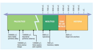 EL ARTE EN LA PREHISTORIA.pdf