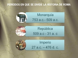PERÍODOS EN QUE SE DIVIDE LA HISTORIA DE ROMA
 