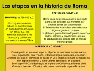 Las etapas en la historia de Roma
                                             REPÚBLICA 509-27 a.C.
 MONARQUIA 750-510 a.C.
                                     Roma inicia su expansión por la península
                                       para luego extender sus fronteras por
    Un conjunto de aldeas
                                           amplias zonas del Mediterráneo.
   latinas es transformada
                                     El Senado y las Asambleas de ciudadanos
 en ciudad por los etruscos.
                                              dirigen el gobierno romano.
       En el 509 a.C. los
                                   Los plebeyos ganan terreno logrando derechos
   romanos expulsan a los
                                       civiles, políticos y económicos, aún así
    etruscos y convierten
                                      la conducción del estado está en manos
 la monarquía en república.
                                                     de unos pocos.

                               IMPERIO 27 a.C.-476 d.C.

       Con Augusto se instala el Imperio: el poder se concentra en sus manos.
       En el siglo II d.C., con Trajano, el Imperio llega a su máxima extensión.
  A finales del siglo III el Imperio se divide en 2: el Imperio Romano de Occidente
            con capital en Roma, y el de Oriente con capital en Bizancio.
       En el siglo V d.C. se desintegra el Imperio de Occidente, mientras el de
       Oriente sobrevive 1000 años más con el nombre de Imperio Bizantino.
 