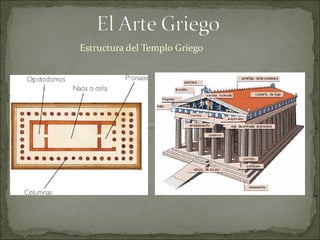 Estructura del Templo Griego 