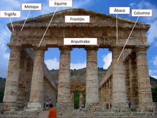Arquitrabe
Frontón
Equino
Metopa
Triglifo
Ábaco
Columna
 