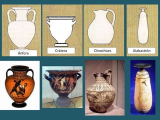 Crátera
Ánfora
Oinochoes Alabastrón
 