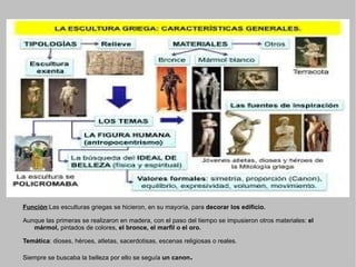 Los templos solían tener planta rectangular. El interior se dividía en varias partes: un vestíbulo o pronaos; una estancia principal o naos, donde estaba la escultura de la divinidad y el opistodomos, donde se guardaban las ofrendas o el tesoro.  