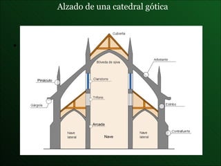 Alzado de una catedral gótica 