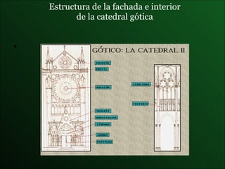 Estructura de la fachada e interior de la catedral gótica 