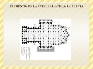 ELEMENTOS DE LA CATEDRAL GÓTICA: LA PLANTA

 