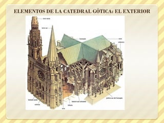 ELEMENTOS DE LA CATEDRAL GÓTICA: EL EXTERIOR

 