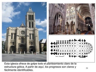 20
BASÍLICA DE SAINT-DENIS (1144)
Esta iglesia ofrece de golpe todo el planteamiento claro de la
estructura gótica. A partir de aquí, los progresos son claros y
fácilmente identificables.
 