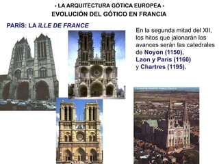 PARÍS: LA îLLE DE FRANCE
- LA ARQUITECTURA GÓTICA EUROPEA -
EVOLUCIÓN DEL GÓTICO EN FRANCIA
En la segunda mitad del XII,
los hitos que jalonarán los
avances serán las catedrales
de Noyon (1150),
Laon y París (1160)
y Chartres (1195).
 