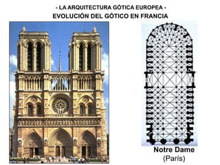 - LA ARQUITECTURA GÓTICA EUROPEA -
EVOLUCIÓN DEL GÓTICO EN FRANCIA
Notre Dame
(París)
 