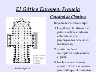 El arte gótico 42
 
