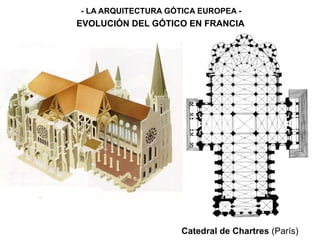 Catedral de Chartres (París)
- LA ARQUITECTURA GÓTICA EUROPEA -
EVOLUCIÓN DEL GÓTICO EN FRANCIA
 