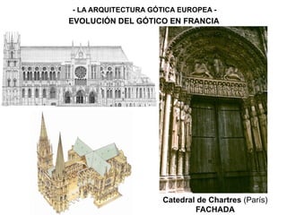 CHARTRES, PARÍS
Catedral de Chartres (París)
FACHADA
- LA ARQUITECTURA GÓTICA EUROPEA -
EVOLUCIÓN DEL GÓTICO EN FRANCIA
 