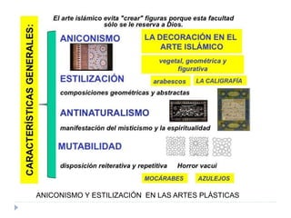 ANICONISMO Y ESTILIZACIÓN EN LAS ARTES PLÁSTICAS
 