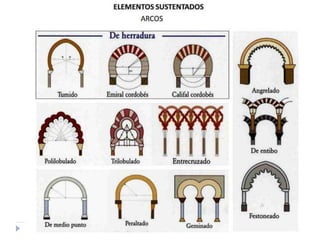 PRINCIPALES TIPOS DE ARCOS
 