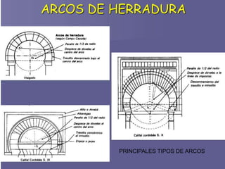 PRINCIPALES TIPOS DE ARCOS
 