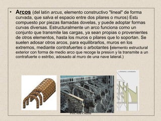 A rcos   (del lat í n  arcus , elemento constructivo "lineal" de forma curvada, que salva el espacio entre dos pilares o muros) Est á  compuesto por piezas llamadas dovelas, y puede adoptar formas curvas diversas. Estructuralmente un arco funciona como un conjunto que transmite las cargas, ya sean propias o provenientes de otros elementos, hasta los muros o pilares que lo soportan. Se suelen adosar otros arcos, para equilibrarlos, muros en los extremos, mediante contrafuertes o arbotantes  ( elemento estructural exterior con forma de medio arco que recoge la presi ó n y la transmite a un contrafuerte o estribo, adosado al muro de una nave lateral.)  Prof.Ana Codina 