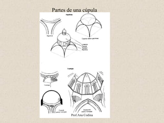 Partes de una cúpula Prof.Ana Codina 