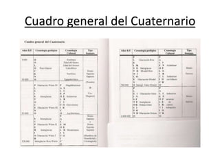 Cuadro general del Cuaternario<br />