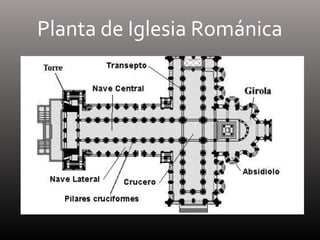 Planta de Iglesia Románica
 