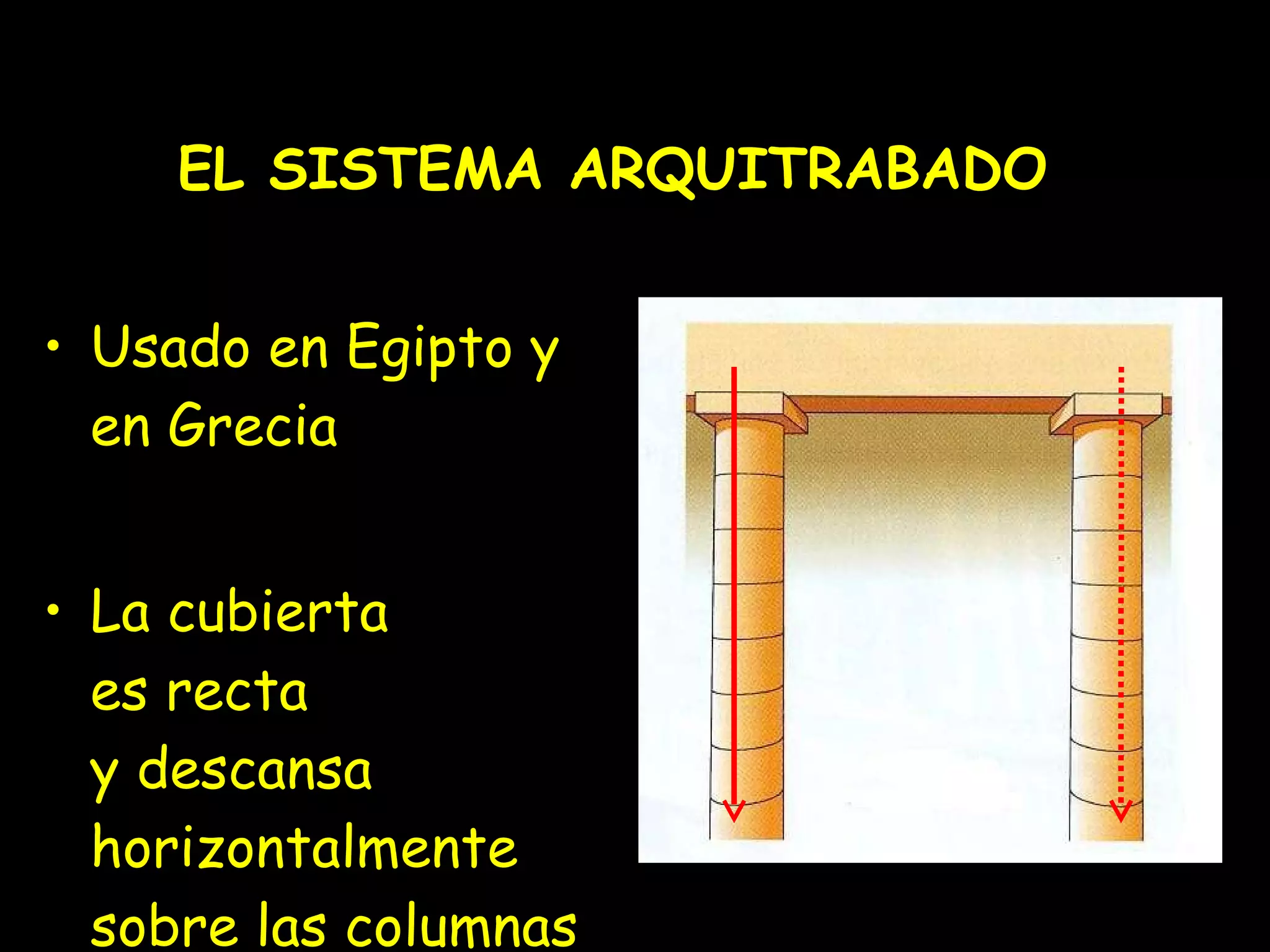 EL SISTEMA ARQUITRABADO Usado en Egipto y en Grecia La cubierta es recta y descansa horizontalmente sobre las columnas