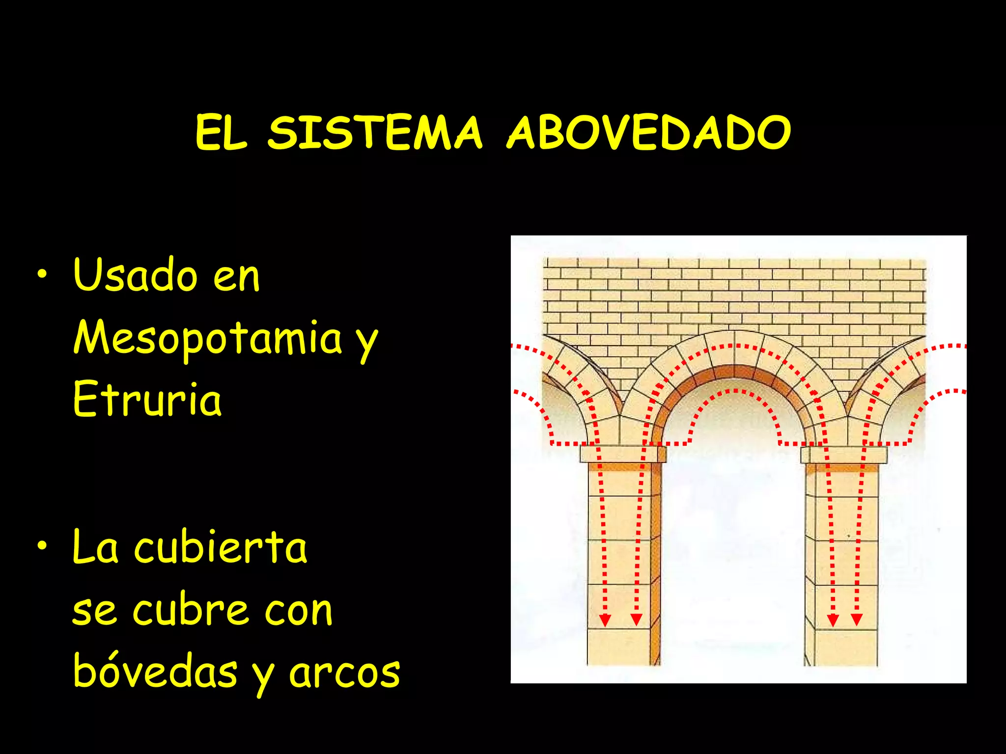 EL SISTEMA ABOVEDADO Usado en Mesopotamia y Etruria La cubierta se cubre con bóvedas y arcos