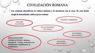 CIVILIZACIÓN ROMANA
• Los romanos absorbieron la cultura helénica y la mezclaron con la suya. De esta fusión
surgió la denominada cultura greco-romana
LEGADO
CULTURAL
POLÍTICA IMPERIAL
ECLECTICISMO
CULTURAL
ECONOMÍA
ESCLAVISTA
ROMANIZACIÓN,
APORTACIONES: alfabeto,
calendario, el latín, el derecho; las
instituciones republicanas, la
arquitectura
RELIGIÓN
POLITEISTA
 