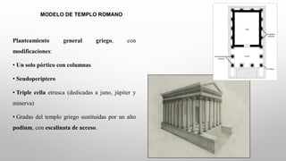 MODELO DE TEMPLO ROMANO
Planteamiento general griego, con
modificaciones:
• Un solo pórtico con columnas
• Seudoperíptero
• Triple cella etrusca (dedicadas a juno, júpiter y
minerva)
• Gradas del templo griego sustituidas por un alto
podium, con escalinata de acceso.
 