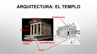 ARQUITECTURA: EL TEMPLO
Plinto
Escalinata
central
Naos
Pronaos
Pseudoperíptero
Entablamento
Frontón
Entablamento
 