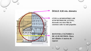 ÓCULO: 8,92 mts. diámetro
CÚPULA SEMIESFÉRICA DE
43.50 METROS DE ALTURA,
decorada con cinco filas de
casetones cada vez más pequeños
ROTONDA CILÍNDRICA
DE 43.50 METROS. Muro
del cilindro: 6 metros de
espesor
 