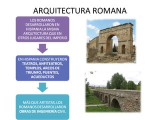 ARQUITECTURA ROMANA

 