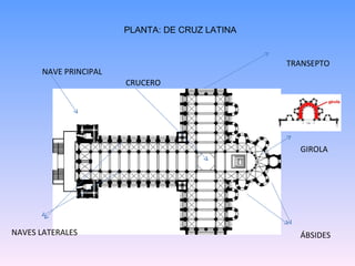 CRUCERO NAVE PRINCIPAL NAVES LATERALES TRANSEPTO GIROLA ÁBSIDES PLANTA: DE CRUZ LATINA 