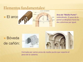 :
                                                      Arco de “Medio Punto”:
   El arco:                                          redondeado. El peso de la
                                                      pared se desplaza hacia las
                                                      dos columnas por igual.




 Bóveda
de cañón:

               Formada por varios arcos de medio punto que soporta el
               peso de la cubierta.
 