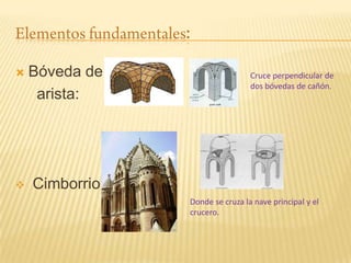 :

   Bóveda de                     Cruce perpendicular de
                                  dos bóvedas de cañón.
     arista:




   Cimborrio:
                 Donde se cruza la nave principal y el
                 crucero.
 