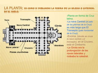 LA PLANTA: es como si dibujaras la forma de la iglesia o catedral
en el suelo.
                                             -Planta en forma de Cruz
                                             latina.
                                             -La nave Central (el palo
                                             de las piernas de la Cruz)
                                             es más larga que El
                                             Transepto (palo horizontal
                                             de la Cruz).
                                             -Encima, (donde se cruza
                                             la nave central y el
                                             transepto), en el Crucero,
                                             está el Cimborrio.
                                             -La Girola era la
                                             prolongación de las
                                             naves laterales y
                                             rodeaba la catedral.
 
