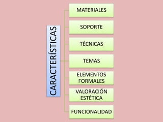 CARACTERÍSTICAS 
MATERIALES 
SOPORTE 
TÉCNICAS 
TEMAS 
ELEMENTOS 
FORMALES 
VALORACIÓN 
ESTÉTICA 
FUNCIONALIDAD 
 