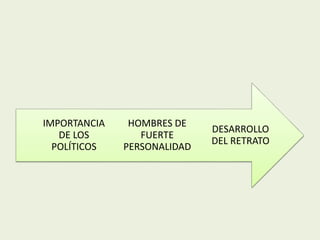 DESARROLLO 
DEL RETRATO 
HOMBRES DE 
FUERTE 
PERSONALIDAD 
IMPORTANCIA 
DE LOS 
POLÍTICOS 
 