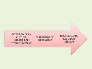 DESARROLLO DE 
LAS OBRAS 
PÚBLICAS 
DESARROLLO DEL 
URBANISMO 
EXTENSIÓN DE LA 
CULTURA 
URBANA POR 
TODO EL IMPERIO 
 