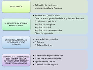 • Definición de clasicismo 
Introducción al Arte Romano 
INTRODUCCIÓN 
• Arte Etrusco (VII-IV a. de Jc. 
Características generales de la Arquitectura Romana 
El Urbanismo y el Foro 
Arquitectura religiosa 
Arquitectura civil 
Arquitectura conmemorativa 
Obras de ingeniería 
LA ARQUITECTURA ROMANA: 
RELIGIOSA Y CIVIL 
• características generales 
• El Retrato 
El Relieve histórico 
LA ESCULTURA ROMANA: EL 
RETRATO Y EL RELIEVE 
HISTÓRICO 
• El Arte en la Hispania Romana 
• El teatro romano de Mérida 
• Significado del teatro 
• El Acueducto de Segovia 
PRINCIPALES MANIFESTACIONES 
DE LA HISPANIA ROMANA, 
ESPECIALMENTE EN CASTILLA Y 
LEÓN (PÚBLICA Y PRIVADA) 
 