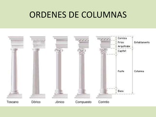 ORDENES DE COLUMNAS 
 