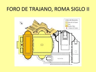 FORO DE TRAJANO, ROMA SIGLO II 
 