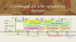 Características del arte rupestre europeo
Auriñaco-Perigordiense
(40.000 - 19.000 a.C.)
Manos negativas
Figuras de animale...