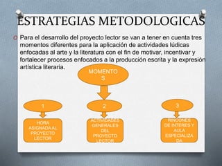 ESTRATEGIAS METODOLOGICAS
O Para el desarrollo del proyecto lector se van a tener en cuenta tres
momentos diferentes para la aplicación de actividades lúdicas
enfocadas al arte y la literatura con el fin de motivar, incentivar y
fortalecer procesos enfocados a la producción escrita y la expresión
artística literaria.
MOMENTO
S
1 2 3
ACTIVIDADES
GENERALES
DEL
PROYECTO
LECTOR
RINCONES
DE INTERES Y
AULA
ESPECIALIZA
DA
HORA
ASIGNADA AL
PROYECTO
LECTOR
 