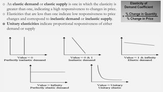 Proportionately Inelasticity Elasiticity of demand and supply in econnomics and bussiness.pdf