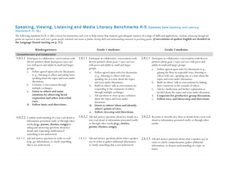 Mn State Language Arts Standards – BVBZ