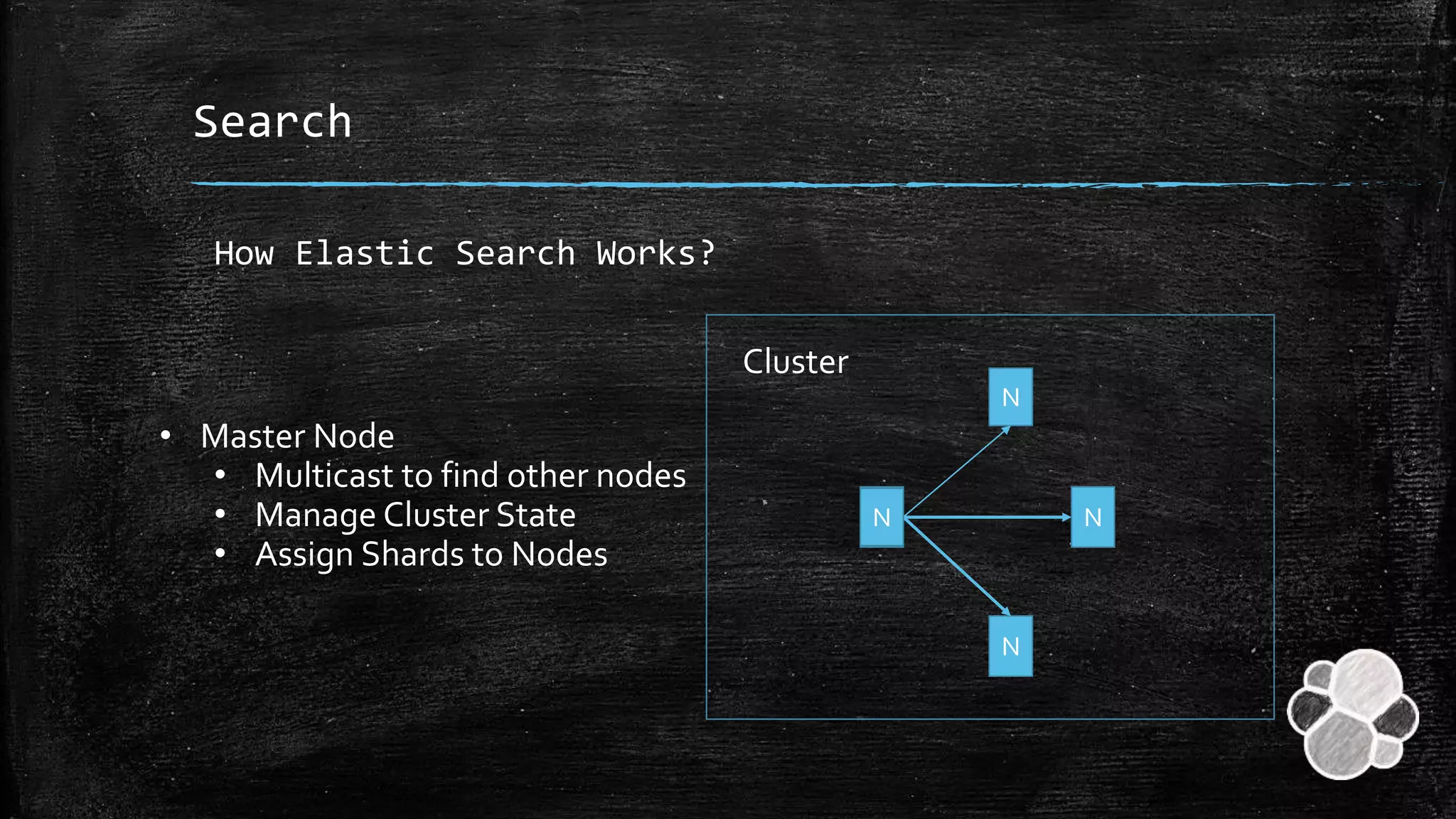Search
How Elastic Search Works?
N
N
N
N
Cluster
• Master Node
• Multicast to find other nodes
• Manage Cluster State
• Assign Shards to Nodes
 