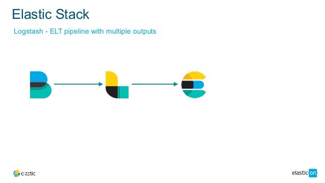What’s Evolving in the Elastic Stack