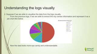 Understanding the logs visually
2. Suppose if we are able to visualize the data from the logs visually.
From the previous logs, if we are able to extract the city names information and represent it as a
pie chart like below.
Now the data looks more eye candy and understandable.
 
