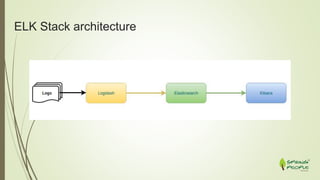 ELK Stack architecture
 